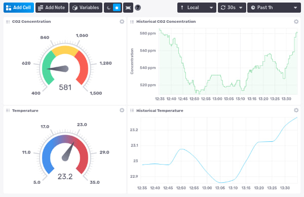 An InfluxDB dashboard with graphs gauges
