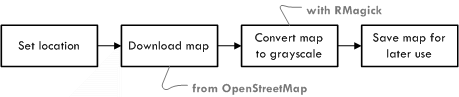 Flow chart with steps to produce the image